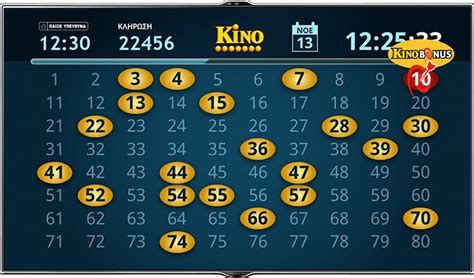 loto grecia rezultate|Κληρώσεις και Αποτελέσματα ΚΙΝΟ .